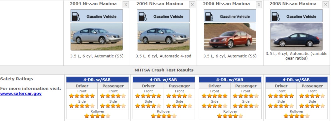 NISSAN MAXIMA SAFETY RATINGS