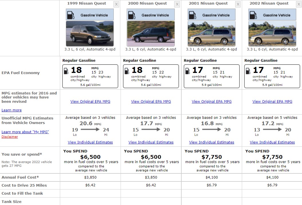 NISSAN QUEST V41 FUEL CONSUPTION