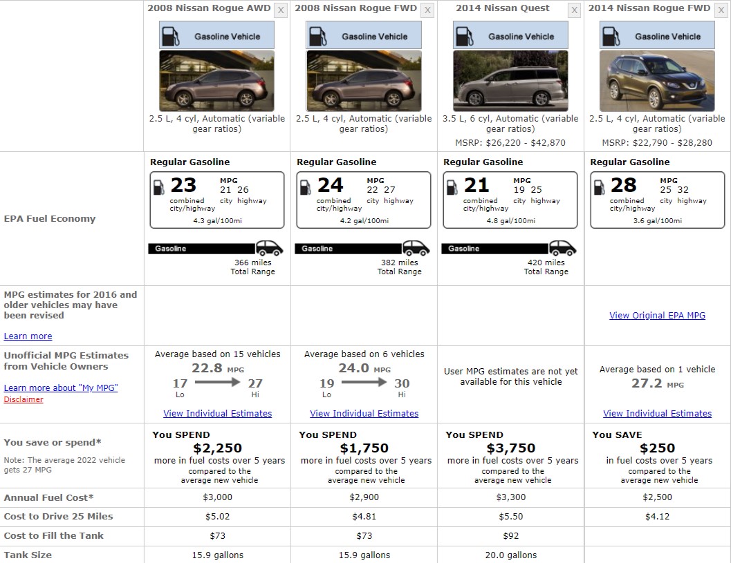 NISSAN ROGUE FUEL CONSUMPTION