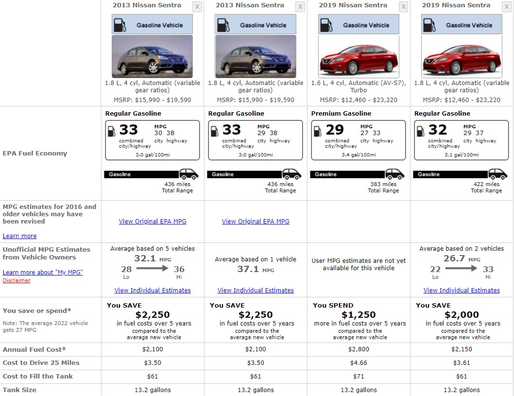 NISSAN SENTRA B17 FUEL CONSUMPTION
