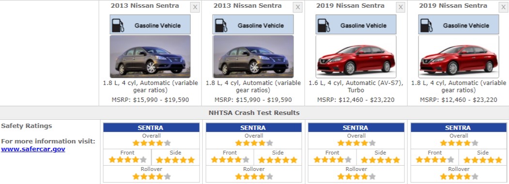 NISSAN SENTRA SAFETY RATINGS
