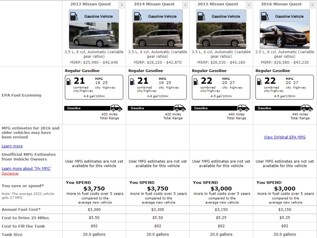 NISSAN QUEST FUEL CONSUMPTION