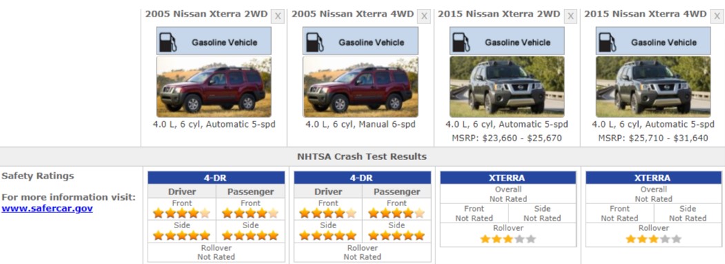 NISSAN XTERRA FUEL CONSUMPTION
