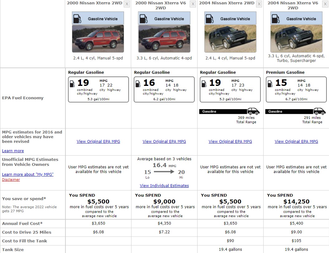 NISSAN XTERRA W222 FUEL CONSUMPTION