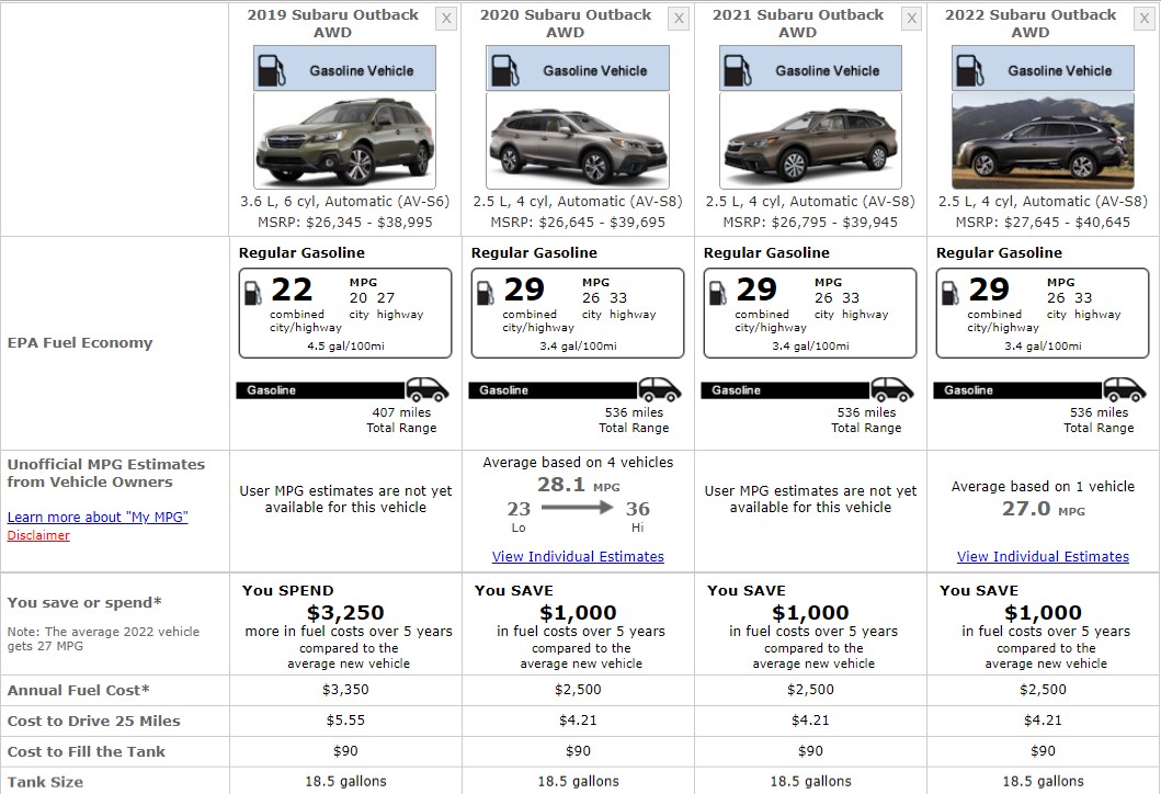 SUBARU OUTBACK FUEL CONSUMPTION