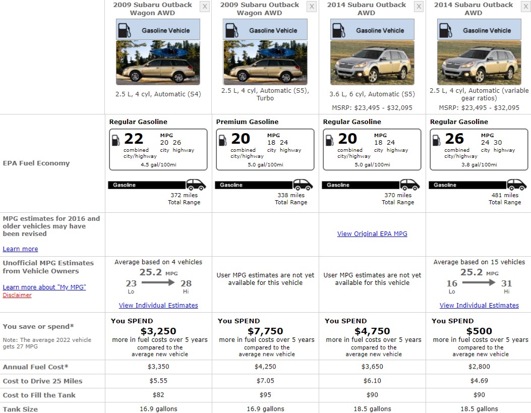 SUBARU OUTBACK FUEL CONSUMPTION