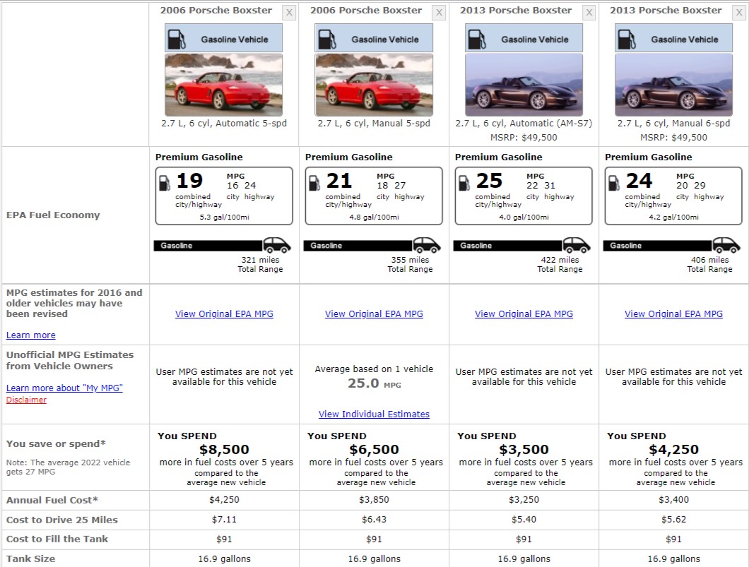 PORSCHE BOXSTER FUEL CONSUMPTION
