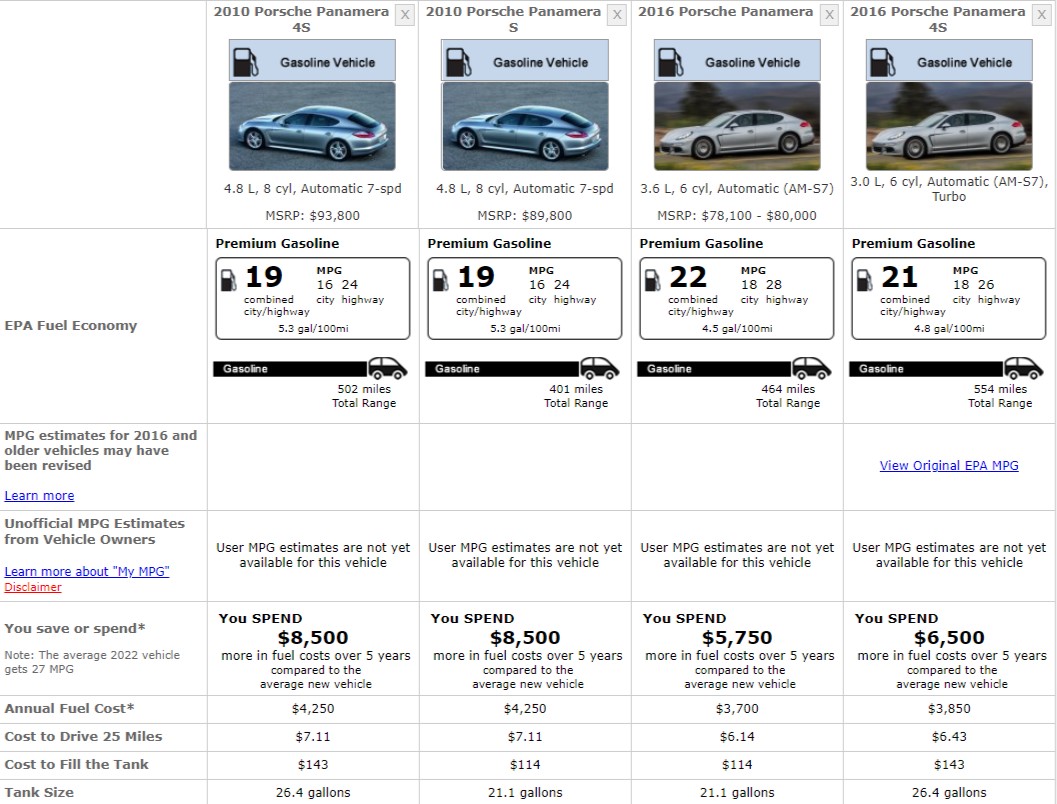PORSCHE PANAMERA FUEL CONSUMPTION