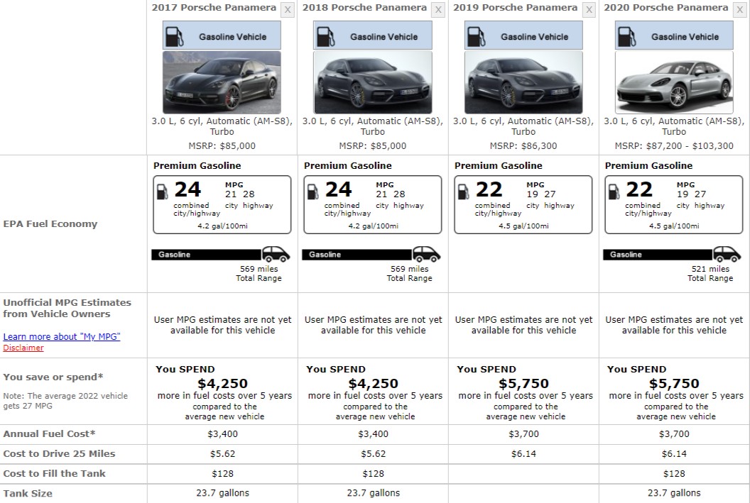 PORSCHE PANAMERA FUEL CONSUMPTION