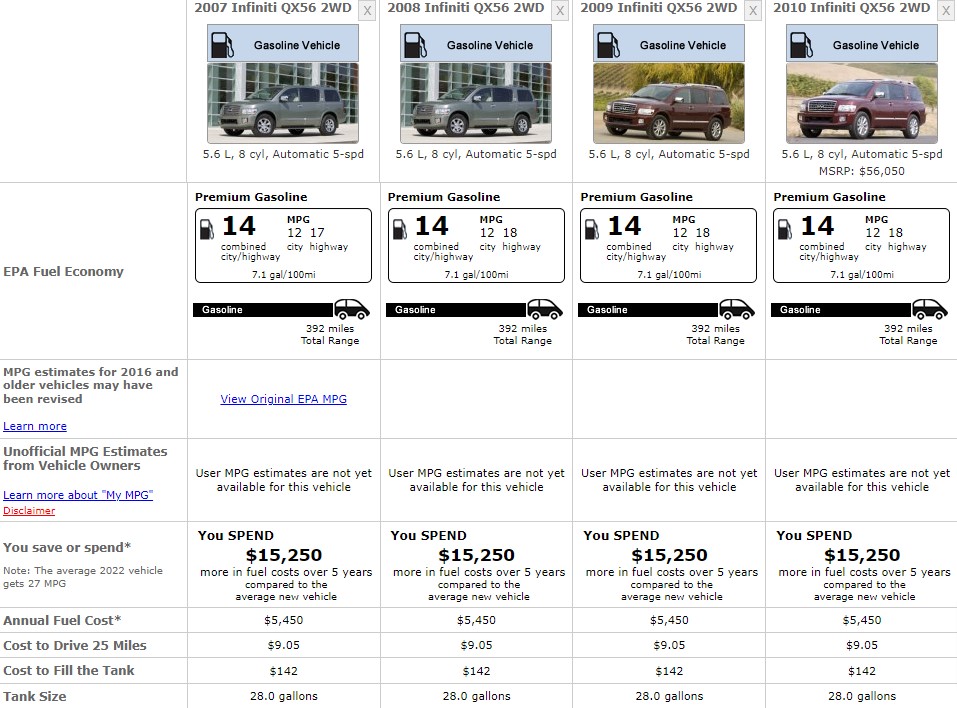 INFINITI QX FUEL CONSUMPTION