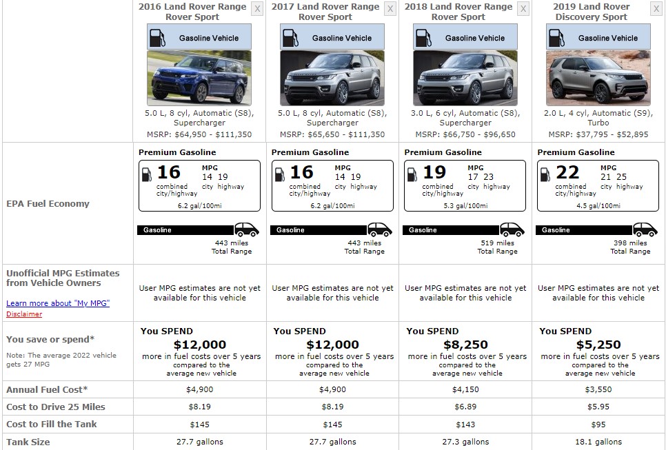 RANGE ROVER SPORT FUEL CONSUMPTION