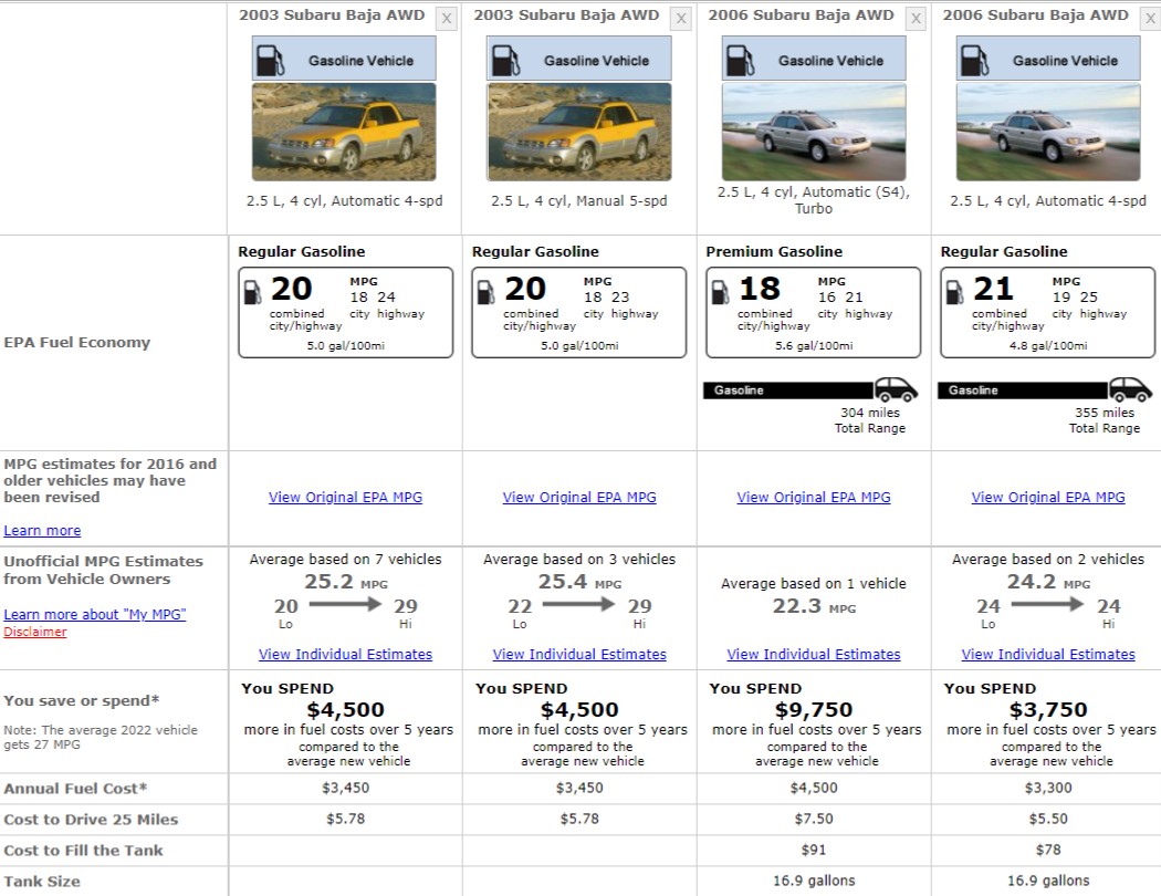 SUBARU BAJA SAFETY RATINGS