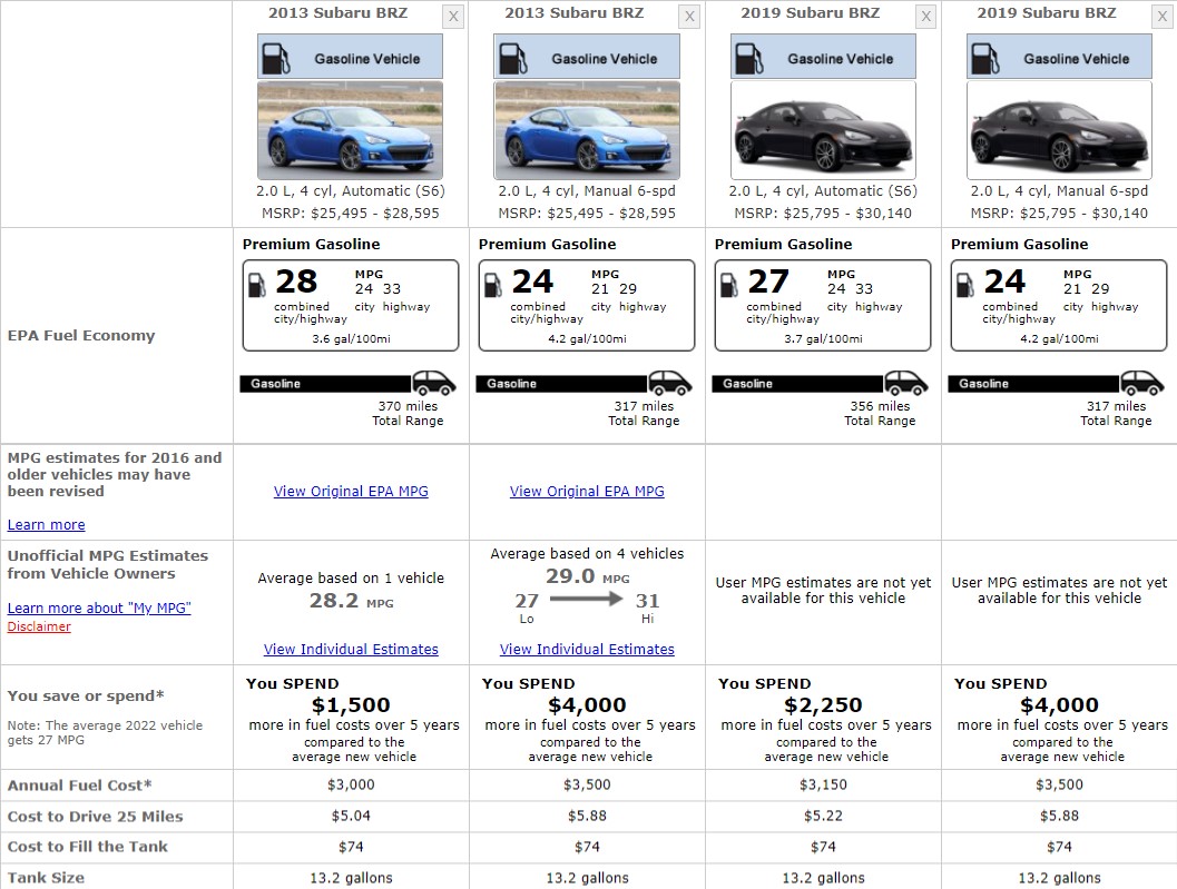 SUBARU BRZ FUEL CONSUMPTION