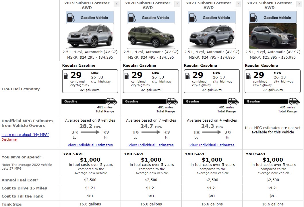 SUBARI FORESTER FUEL CONSUMPTION