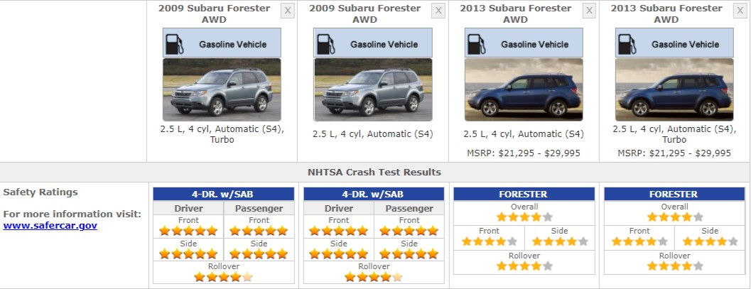 SUBARU FORESTER SAFETY RATINGS