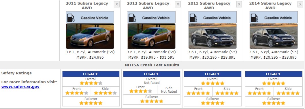 SUBARU LEGACY SAFETY RATINGS