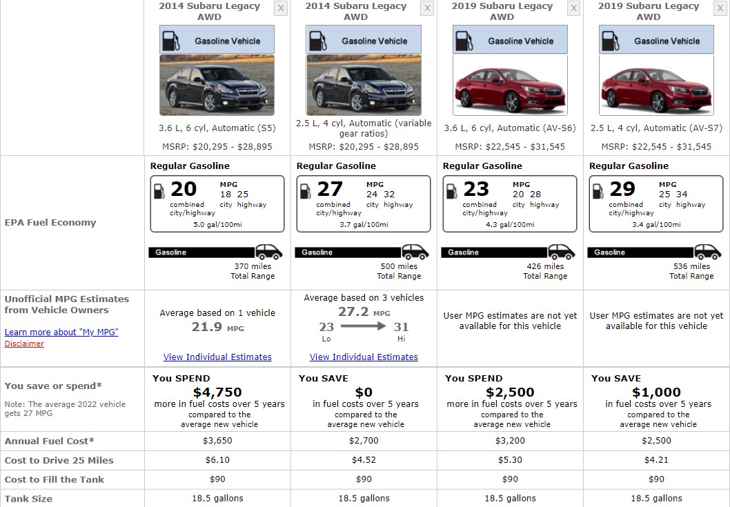 SUBARU LEGACY FUEL CONSUMPTION