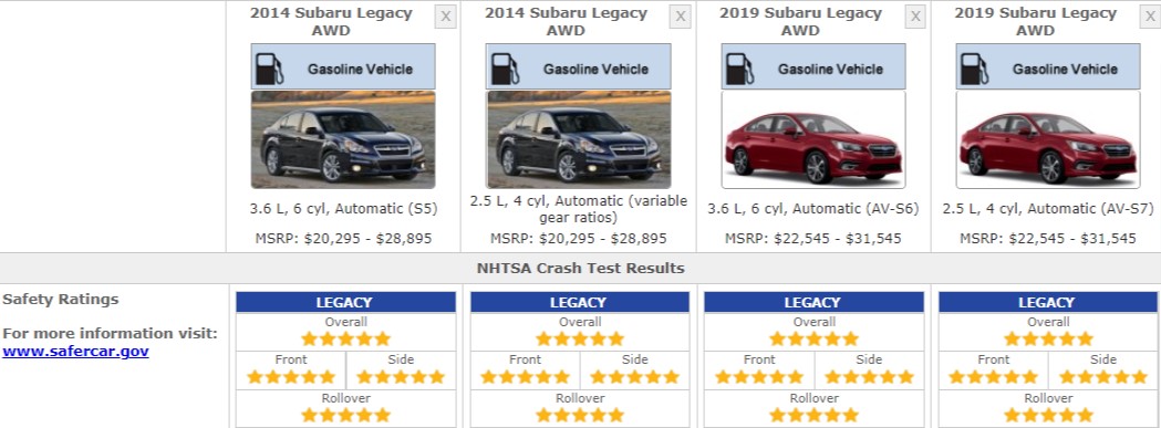 SUBARU LEGACY SAFETY RATINGS