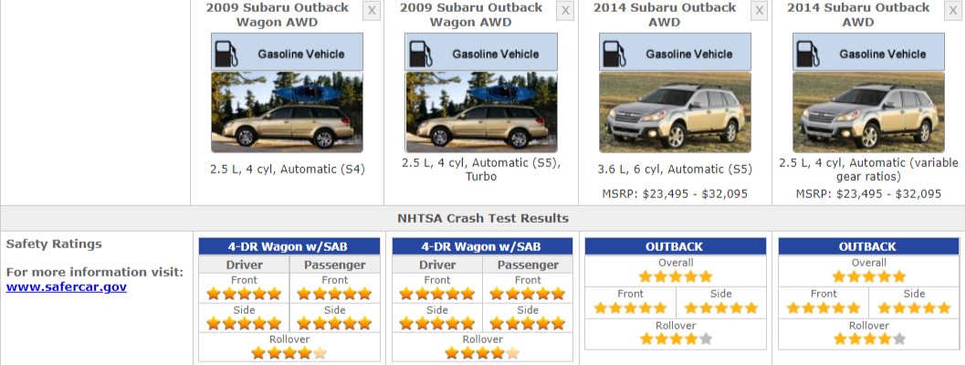 SUBARU OUTBACK SAFETY RATINGS