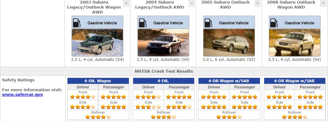 SUBARU OUTBACL SAFETY RATINGS