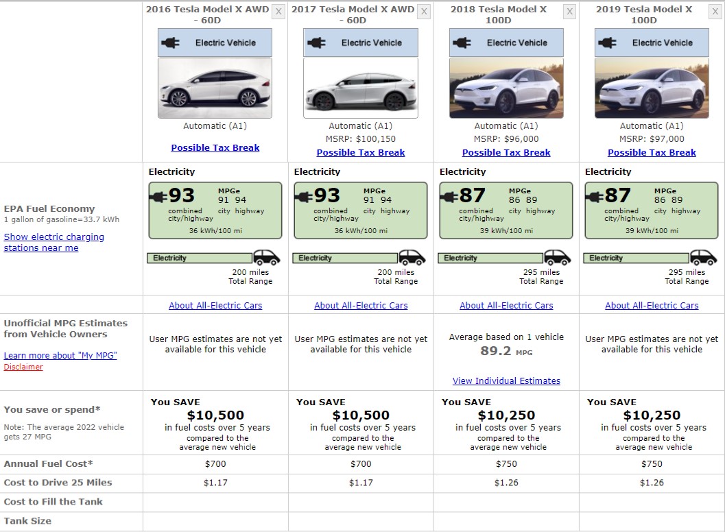 TESLA MODEL X FUEL CONSUMPTION