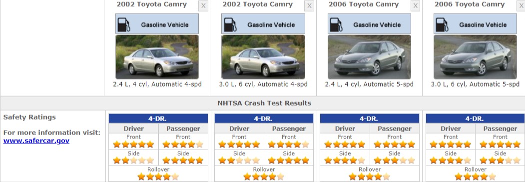 TOYOTA CAMRY FUEL CONSUMPTION