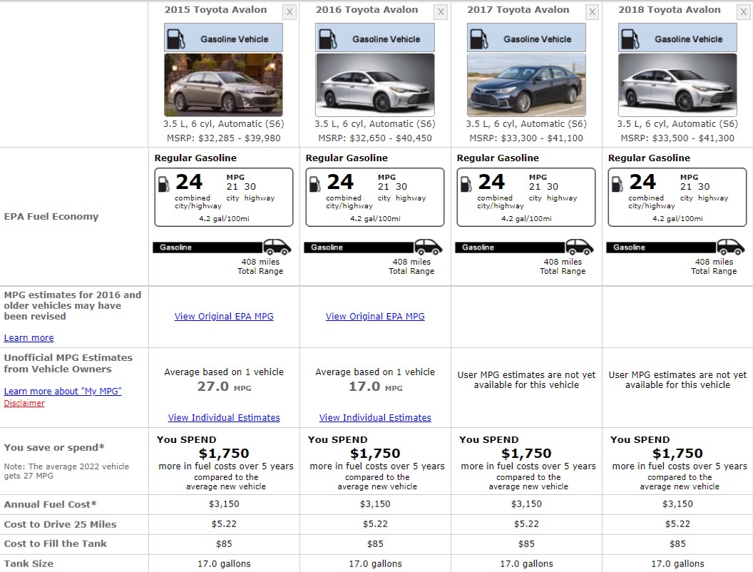 TOYOTA AVALON FUEL CONSUMPTION