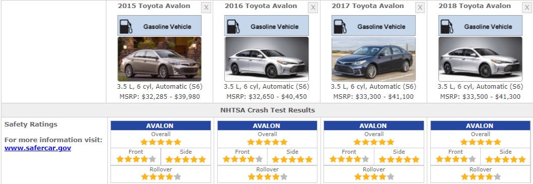 TOYOTA AVALON SAFETY RATINGS
