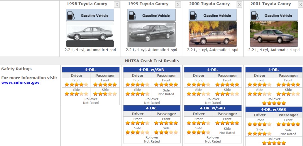 TOYOTA CAMRY SAFETY RATINGS