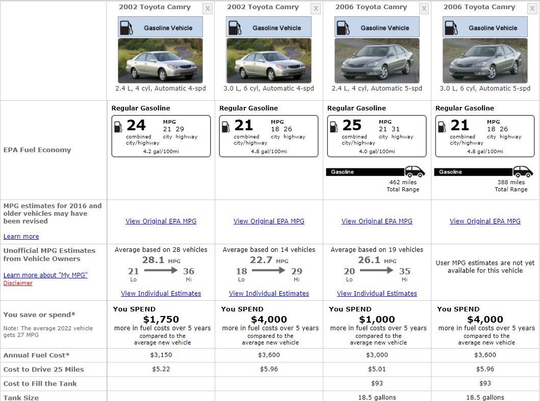 TOYOTA CAMRY FUEL CONSUMPTION