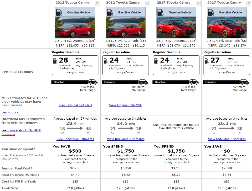 TOYOTA CAMRY FUEL CONSUMPTION