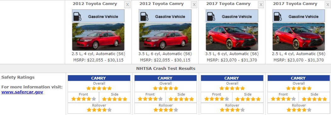 TOYOTA CAMRY SAFETY RATINGS