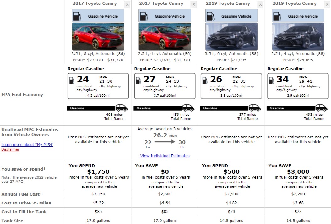 TOYOTA CAMRY FUEL CONSUMPTION