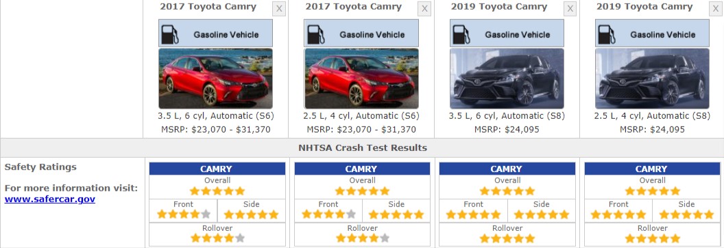 TOYOTA CAMRY SAFETY RATINGS