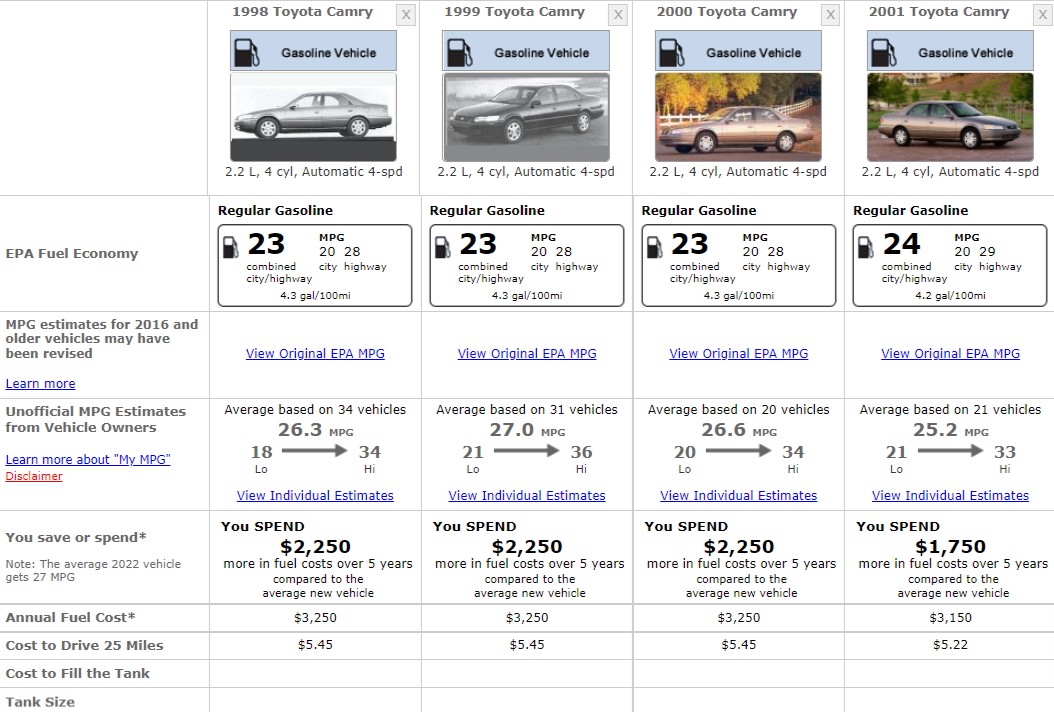 TOYOTA CAMRY FUEL CONSUMPTION