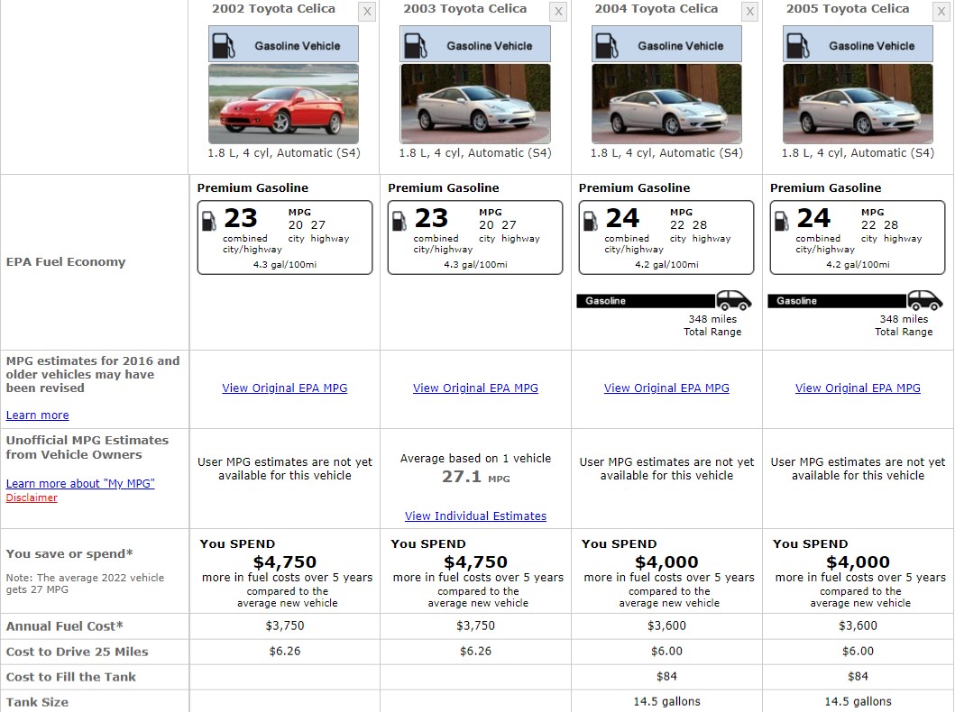 TOYOTA CELICA FUEL CONSUMPTION