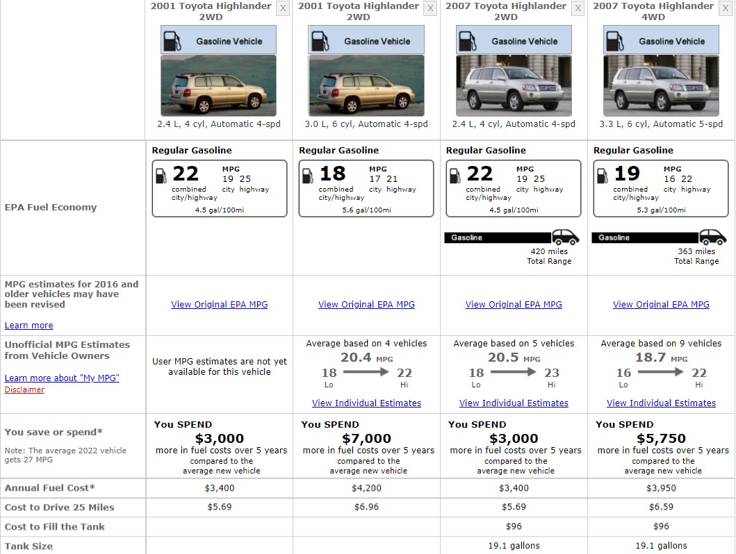 TOYOTA HIGHLANDER FUEL CONSUMPTION