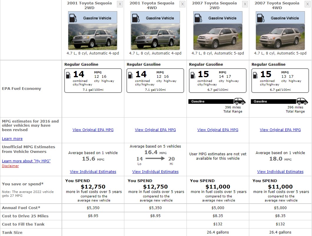 TOYOTA SEQUIOA FUEL CONSUMPTION