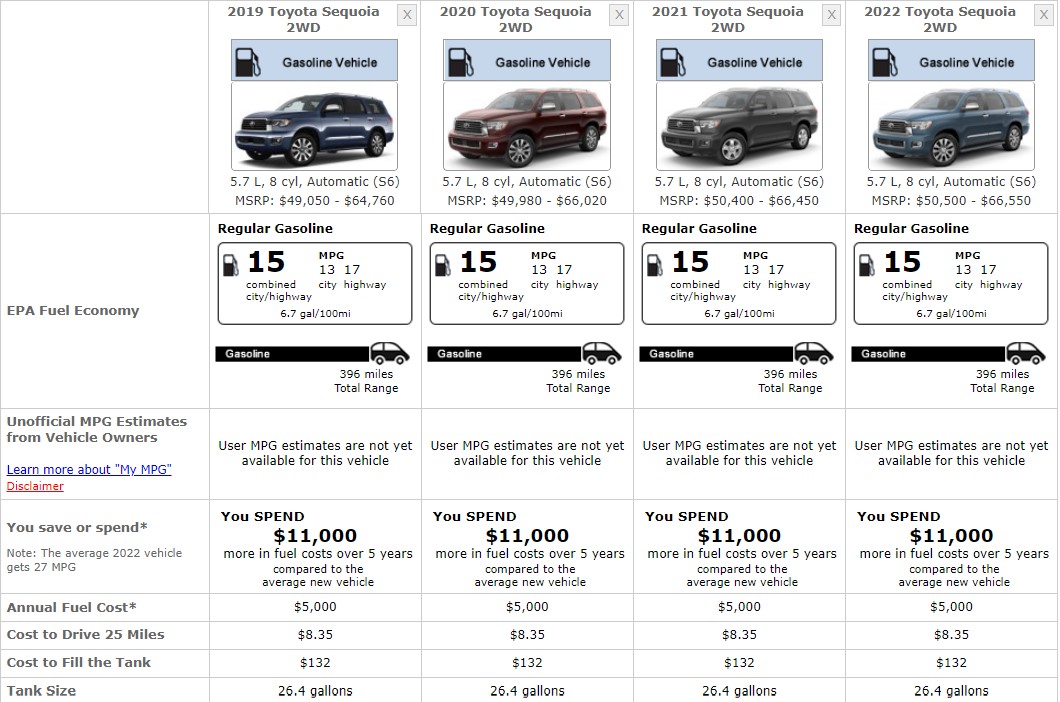 TOYOTA SEQUIOA FUEL CONSUMPTION