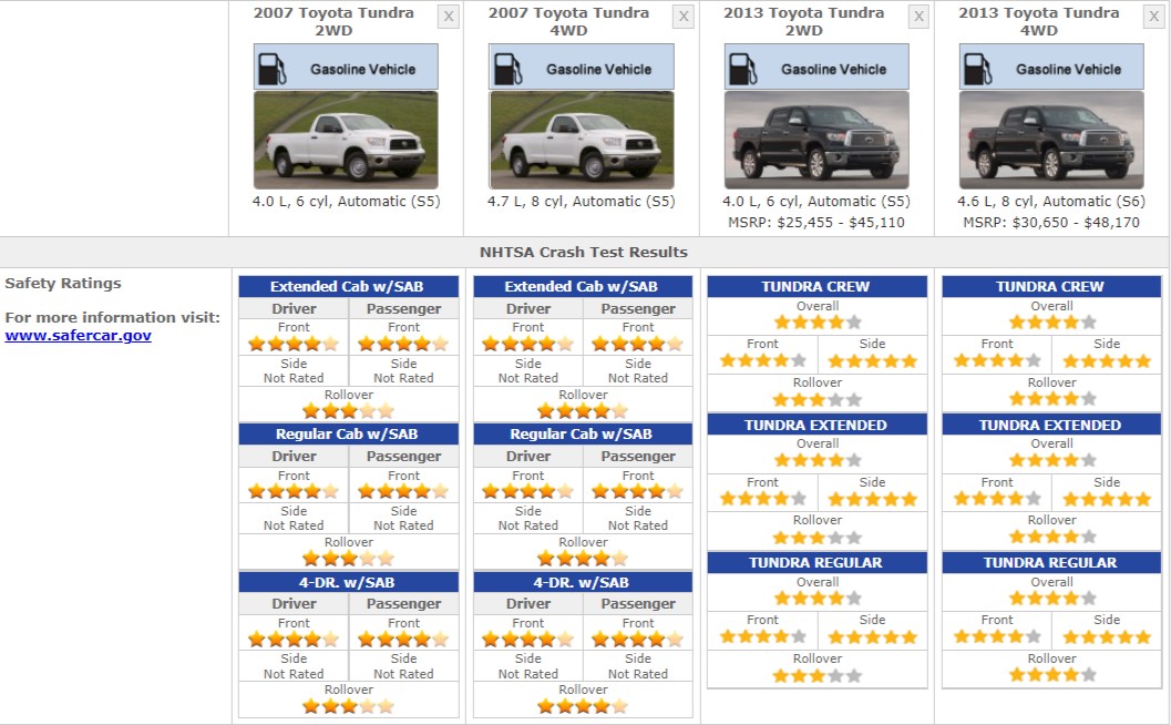 TOYOTA TUNDRA SAFETY RATINGS