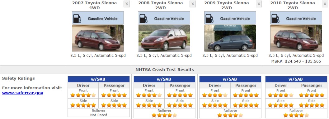 TOYOTA SIENNA 2MD GEN SAFETY RATINGS