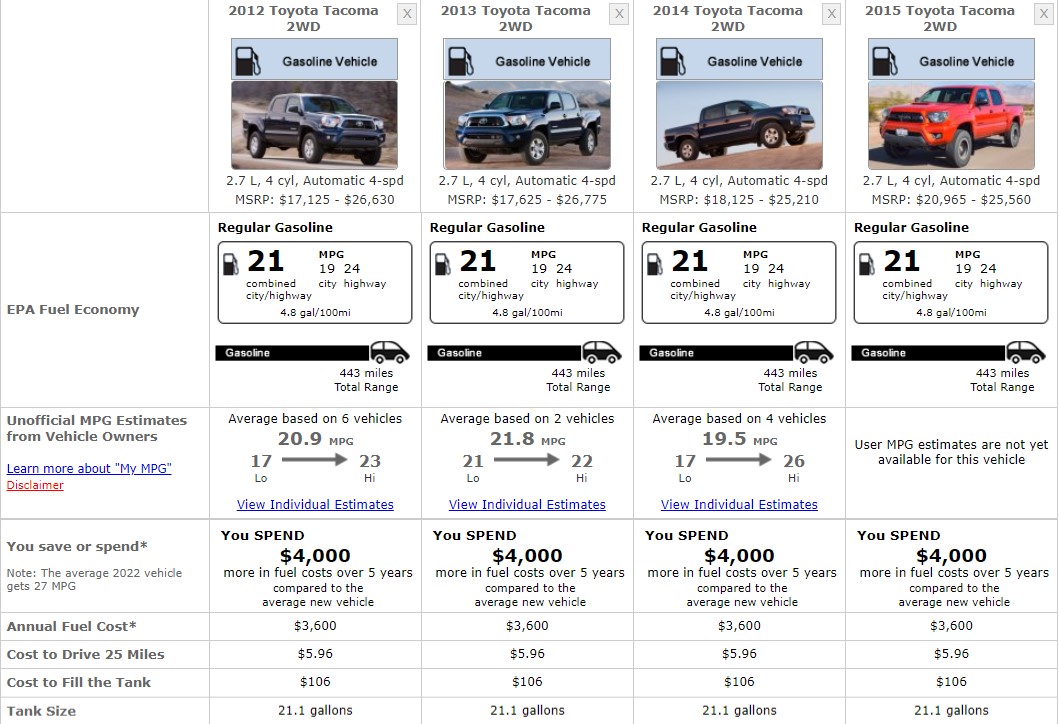 TOYOTA TACOMA FUEL CONSUMPTION