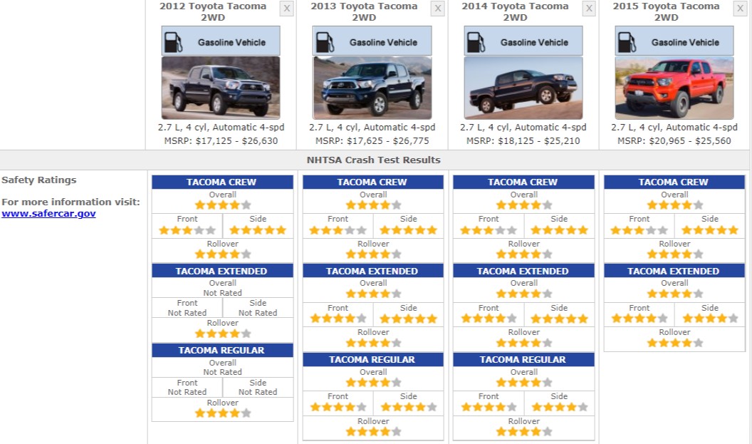 TOYOTA TACOMA SAFETY RATINGS