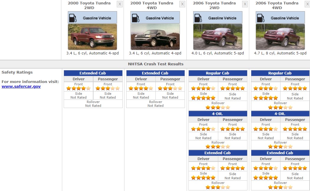 TOYOTA TUNDRA SAFETY RATINGS