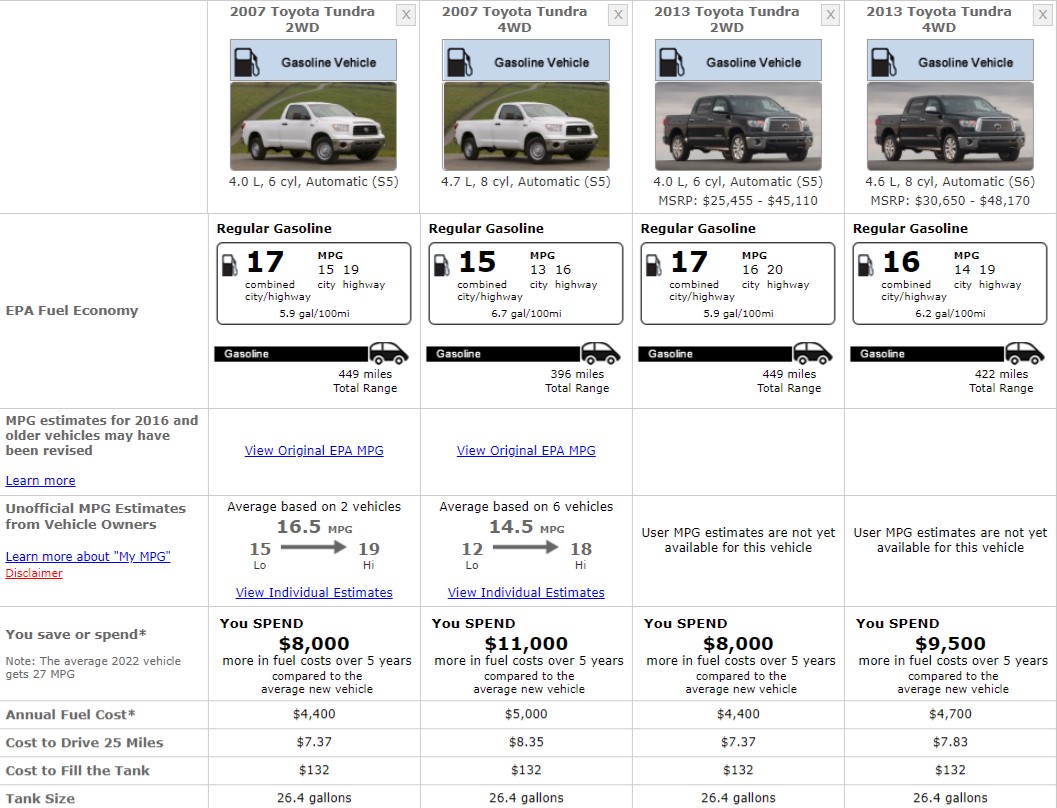 TOYOTA TUNDRA FUEL CONSUMPTION