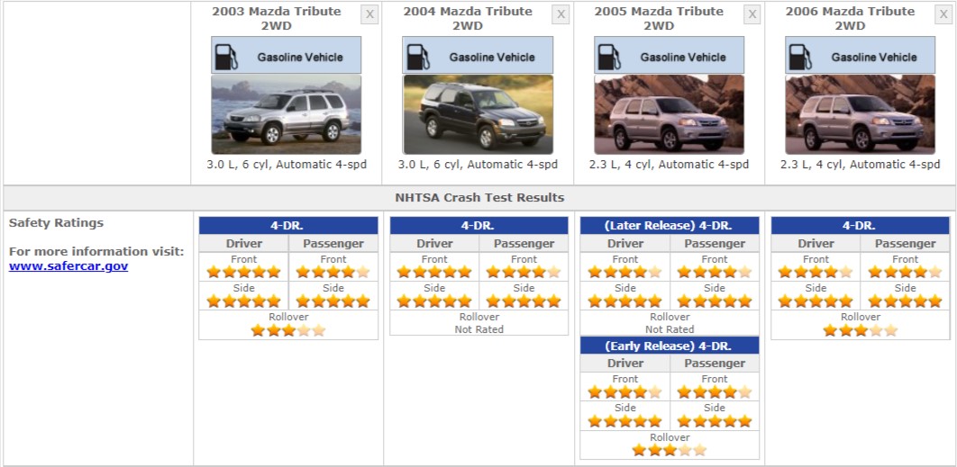 MAZDA TRIBUTE FUEL CONSUMPTION