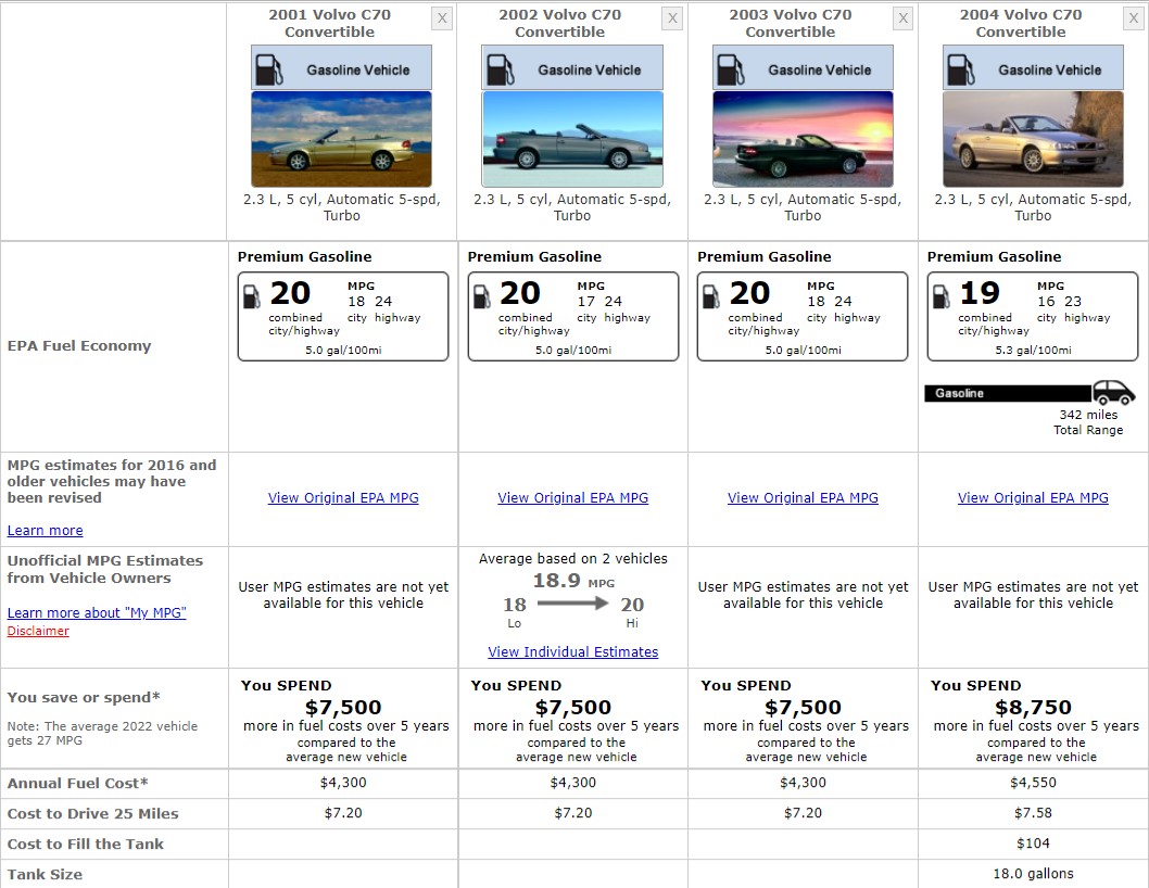 Volvo C70 Fuel Consumption
