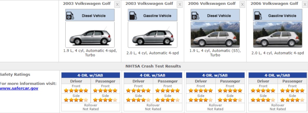 Volkswagen Golf Safety Ratings