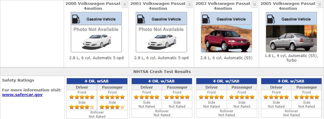 Volkswagen Passat Safety Ratings