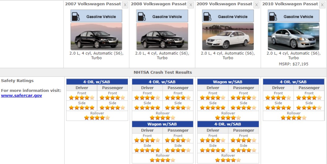 Volkwagsen Passat Safety Ratings